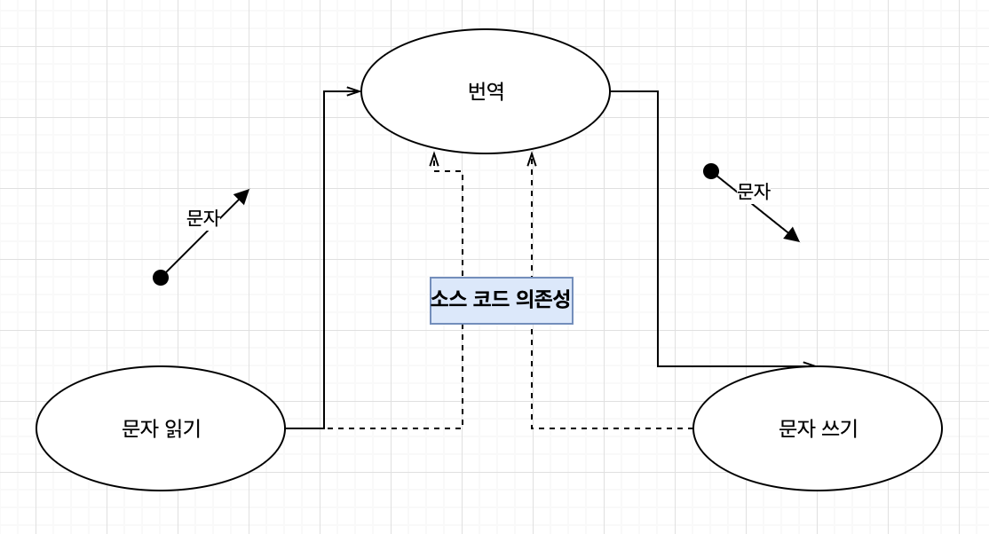 factory method pattern
